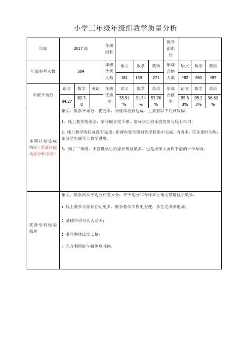 小学三年级年级组质量分析