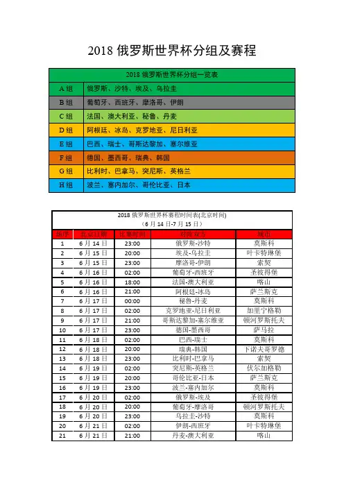 【精品】2018俄罗斯世界杯分组及赛程word版