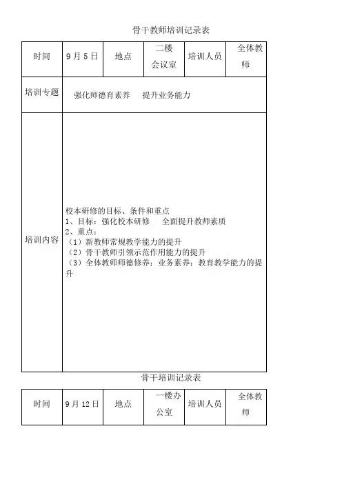 骨干教师培训记录表