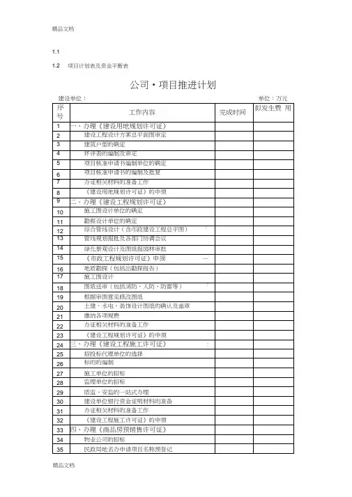 (整理)房地产开发项目计划表及资金平衡表