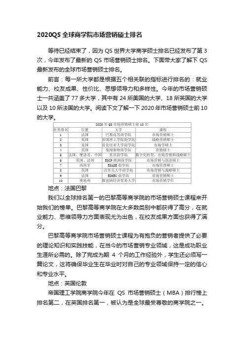 2020QS全球商学院市场营销硕士排名