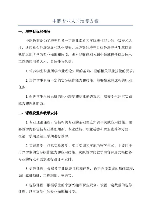 中职专业人才培养方案