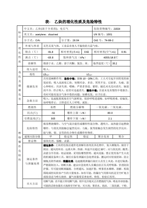 表- 乙炔的理化性质及危险特性