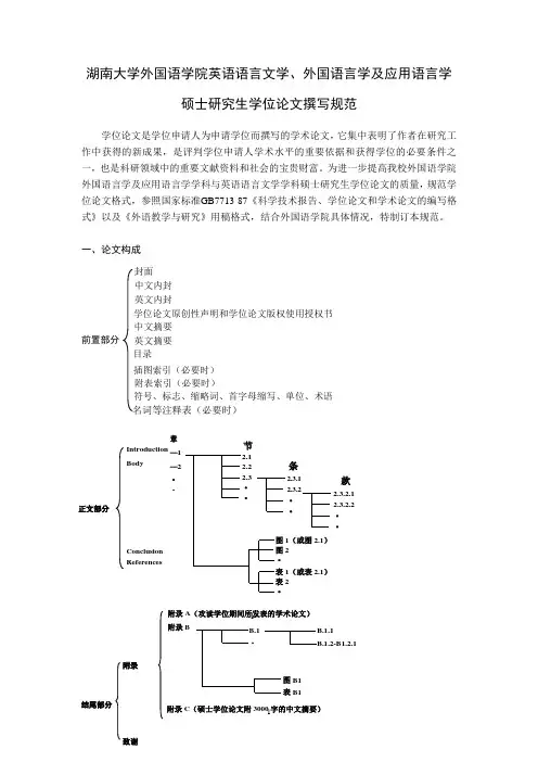 湖南大学外国语学院硕士研究生学位论文撰写规范[1]