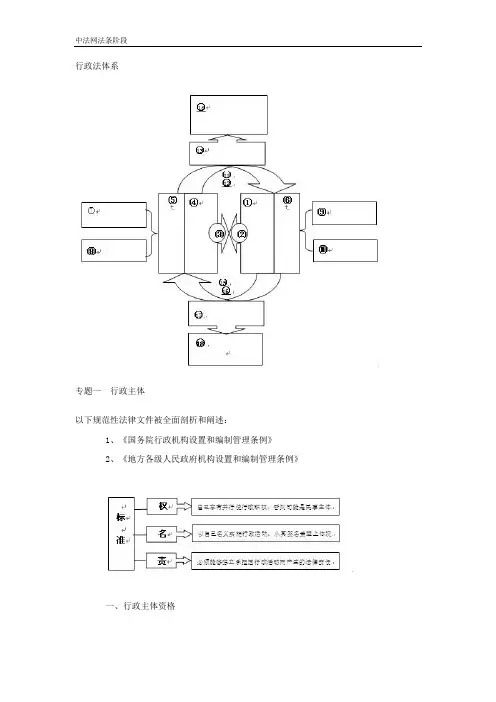 2010中法网法条班-徐金桂-行政法讲义