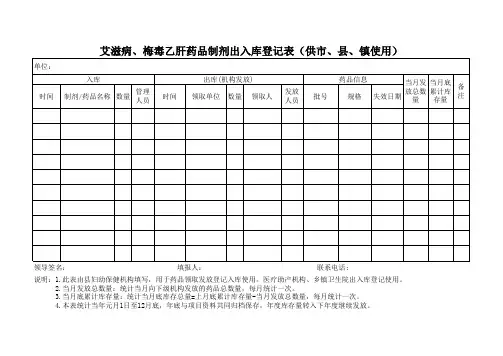 艾滋病、梅毒乙肝药品制剂出入库登记表(供市、县、镇使用)