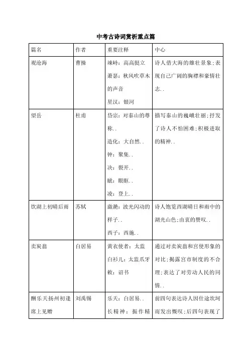 上海中考诗词赏析重点篇目