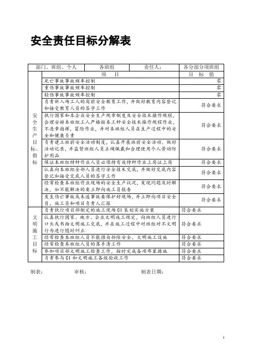 各班组安全责任目标分解
