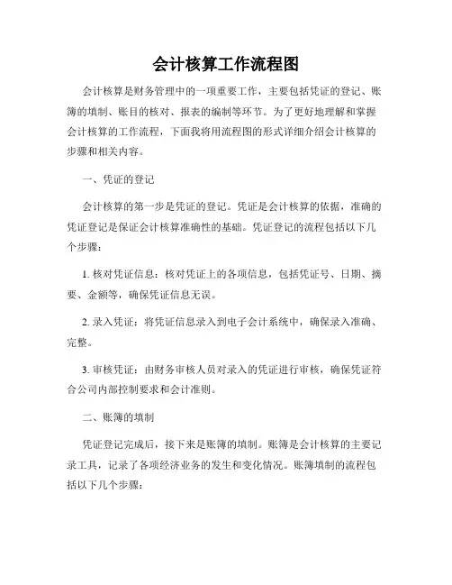 会计核算工作流程图