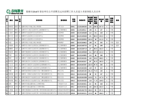 附表1楚雄市2016年事业单位公开招聘及定向招聘工作人员考察体检人员名单