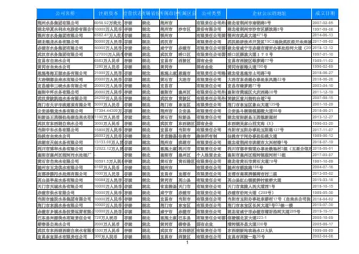 2019年湖北省水厂水务水利公司大全1854家