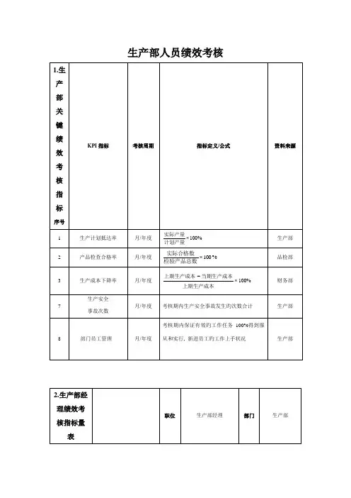 生产部人员绩效考核表新