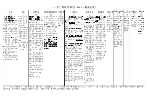 2014年中高级职评评审工作
