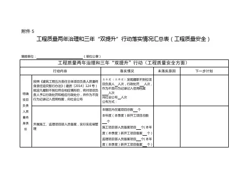 工程质量两年治理和三年双提升行动主要文件落实情况汇总表