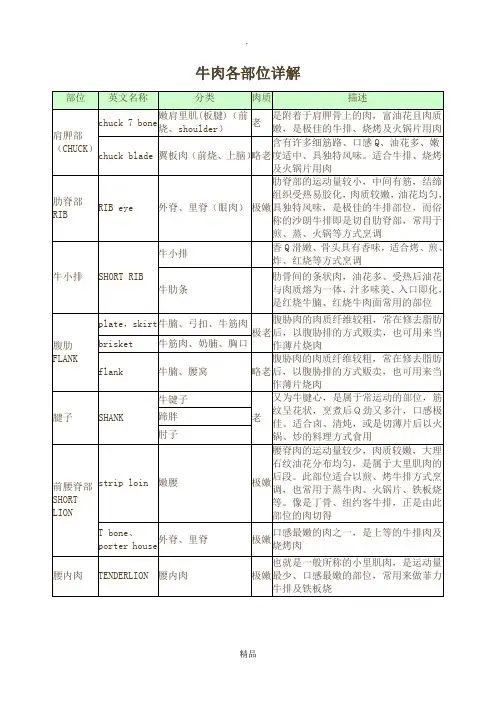 牛肉各部位详解