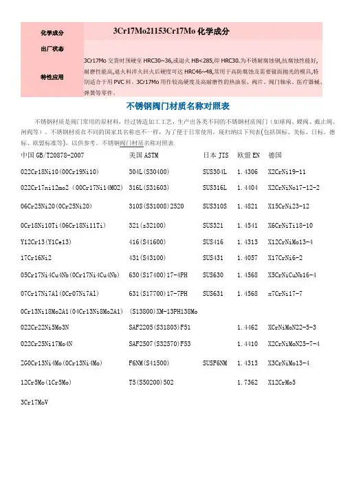 不锈钢阀门材质对照表