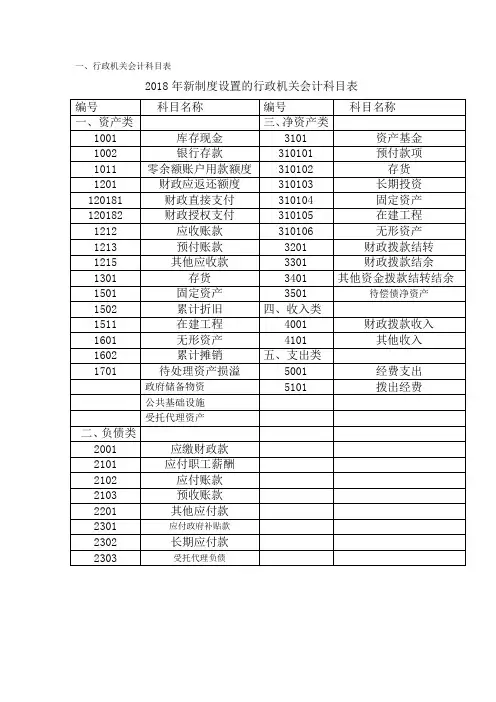 一、行政机关会计科目表