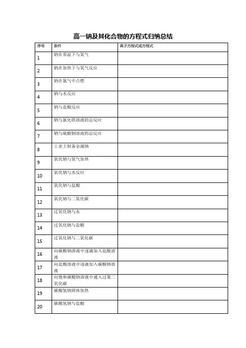 钠及其化合物的方程式归纳总结讲义高一上学期化学人教版