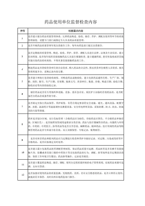 药品使用单位监督检查内容