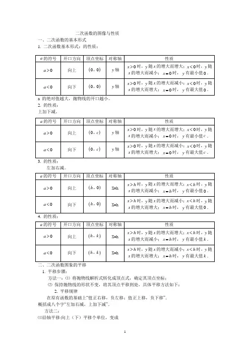 二次函数图像与性质总结
