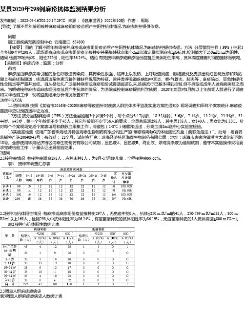 某县2020年298例麻疹抗体监测结果分析