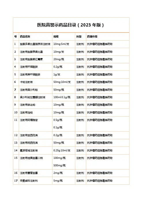 医院高警示药品目录(2023年版)