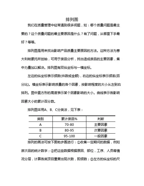32 质量管理及统计技术 排列图定义及应用相关注意事项
