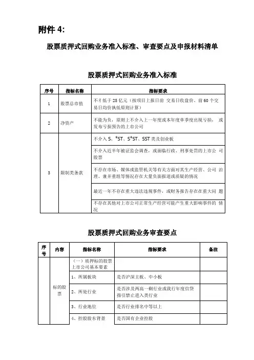 银行股票质押式回购业务准入标准、