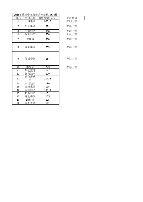 房地产企业排名榜
