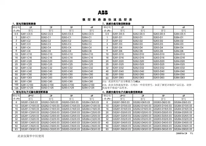abb微型断路器快速选型表(T)