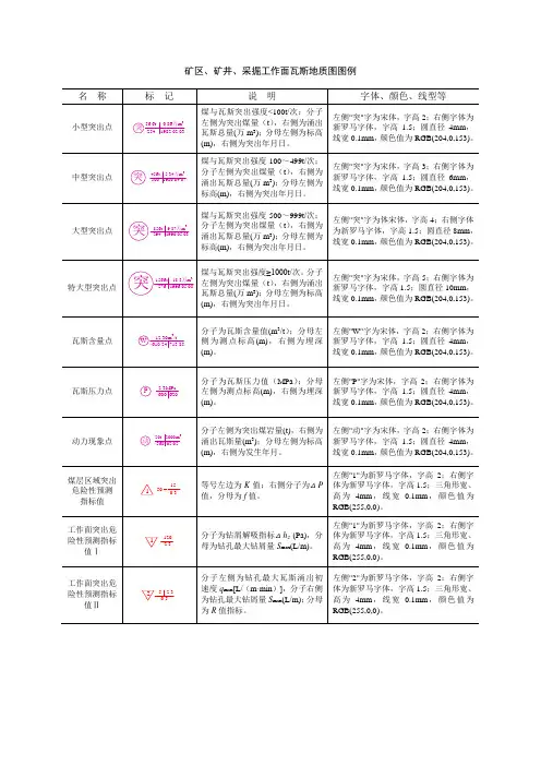 煤矿瓦斯地质图标准图例