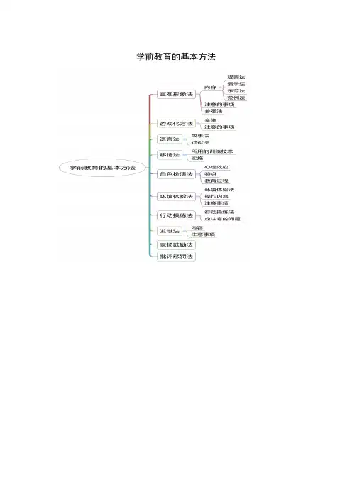 (完整版)学前教育的基本方法