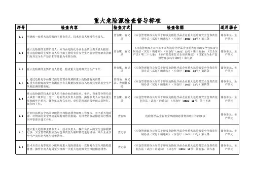 重大危险源检查督导标准