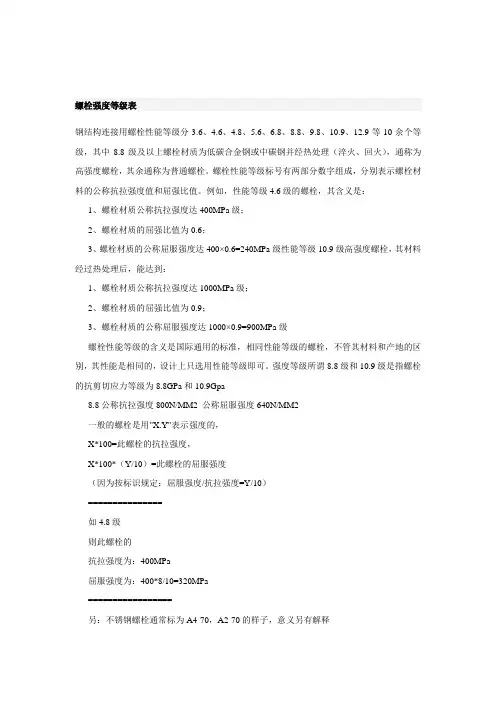 螺栓强度等级表