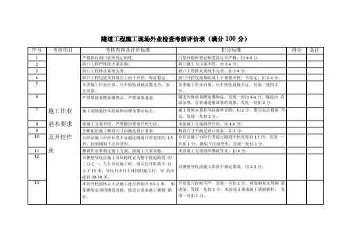 隧道工程施工安全外业检查表