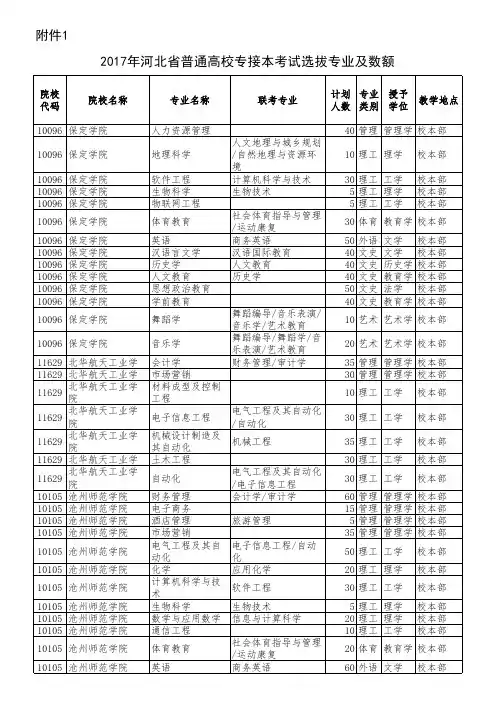 2017年河北省普通高校专接本考试选拔专业及数额