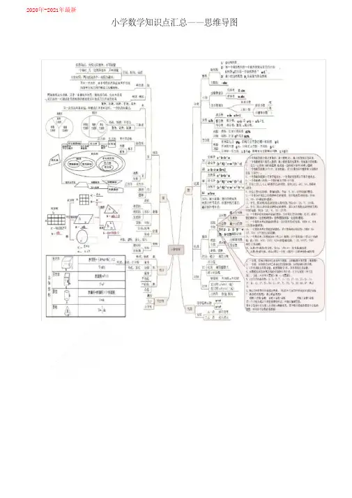 小学数学知识点汇总重点知识思维导图汇总(2020年-2021年)