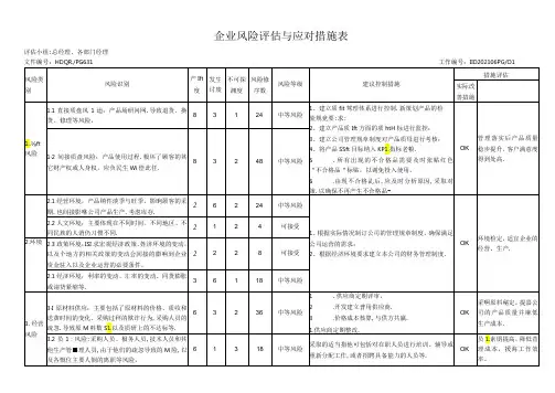 企业风险评估与应对措施表