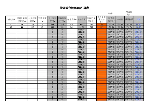 OEE计算表--