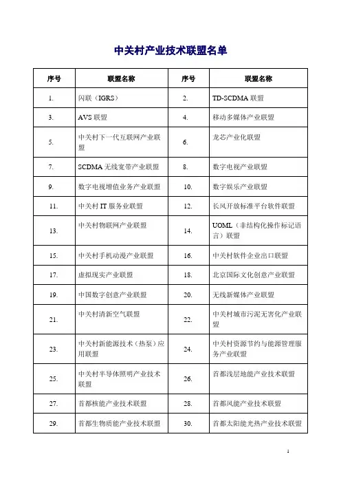 中关村产业技术联盟名单