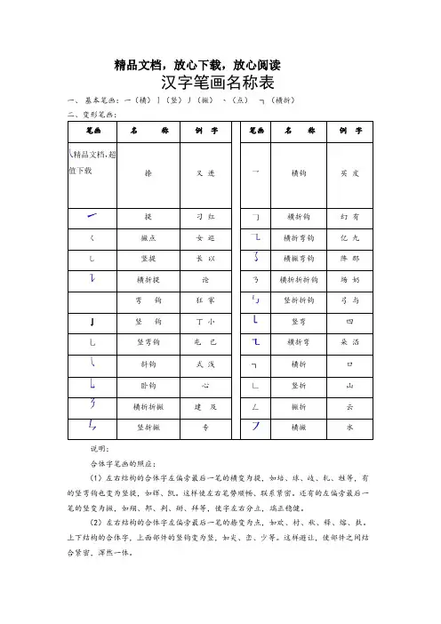 汉字笔画名称表、间架结构表、偏旁部首大全