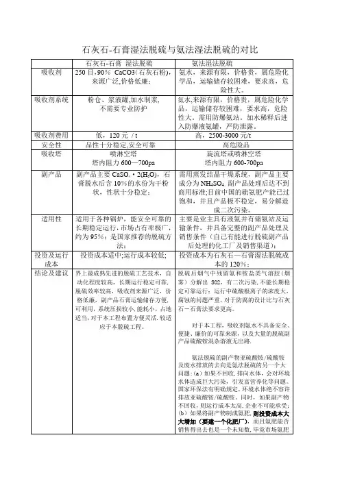 石灰石-石膏与氨法脱硫的对比