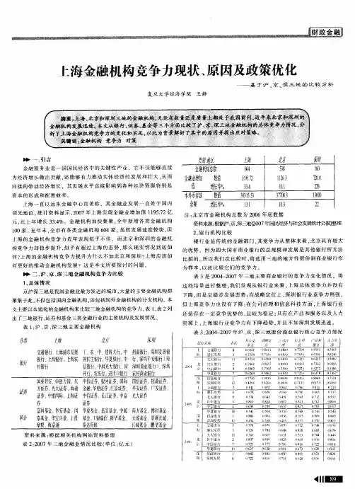 上海金融机构竞争力现状、原因及政策优化——基于沪、京、深三地的比较分析