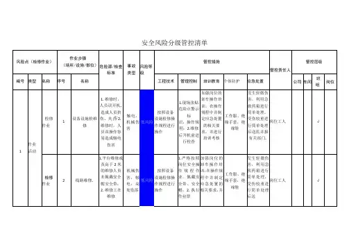 工程有限公司检修作业安全风险分级管控清单