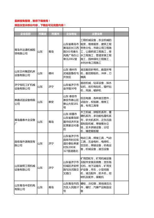 新版山东省液压设备工商企业公司商家名录名单联系方式大全1724家
