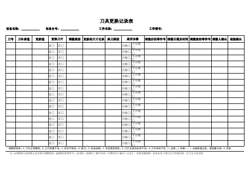 换刀登记表