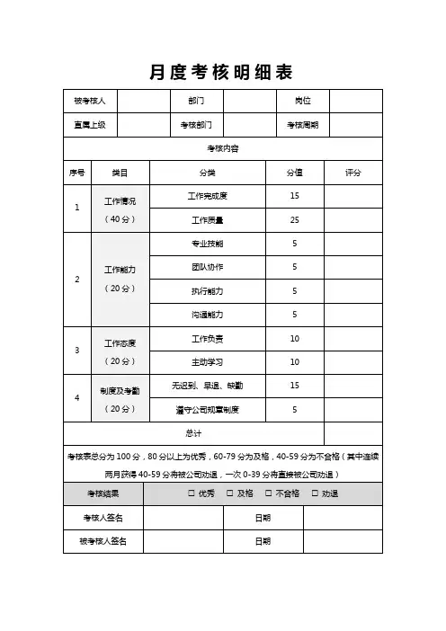 公司员工通用月度考核明细表