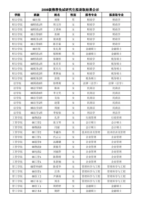 2008级推荐免试研究生拟录取结果