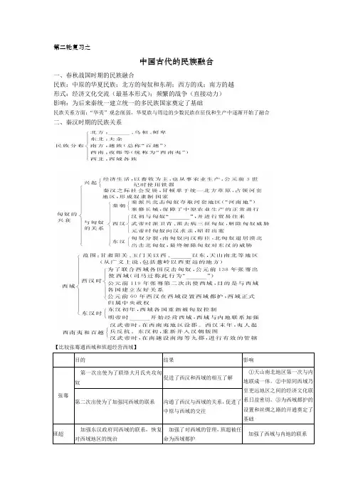 中国古代的民族融合