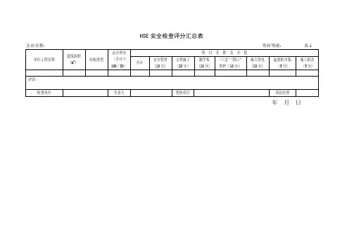 HSE安全检查表
